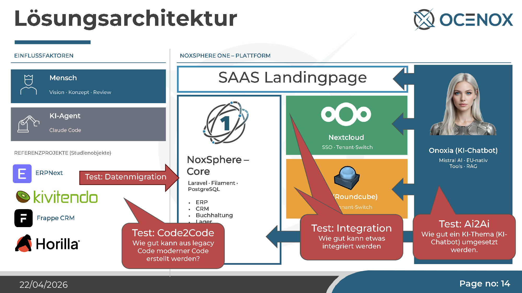Lösungsarchitektur NoxSphere ONE — Plattform und Referenzprojekte