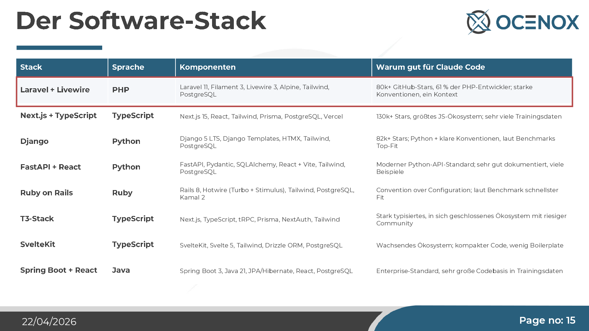 Der Software-Stack — warum Laravel + Livewire der richtige Fit für Claude Code war