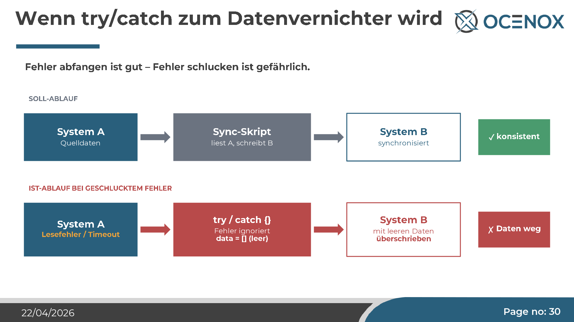 Wenn try/catch zum Datenvernichter wird