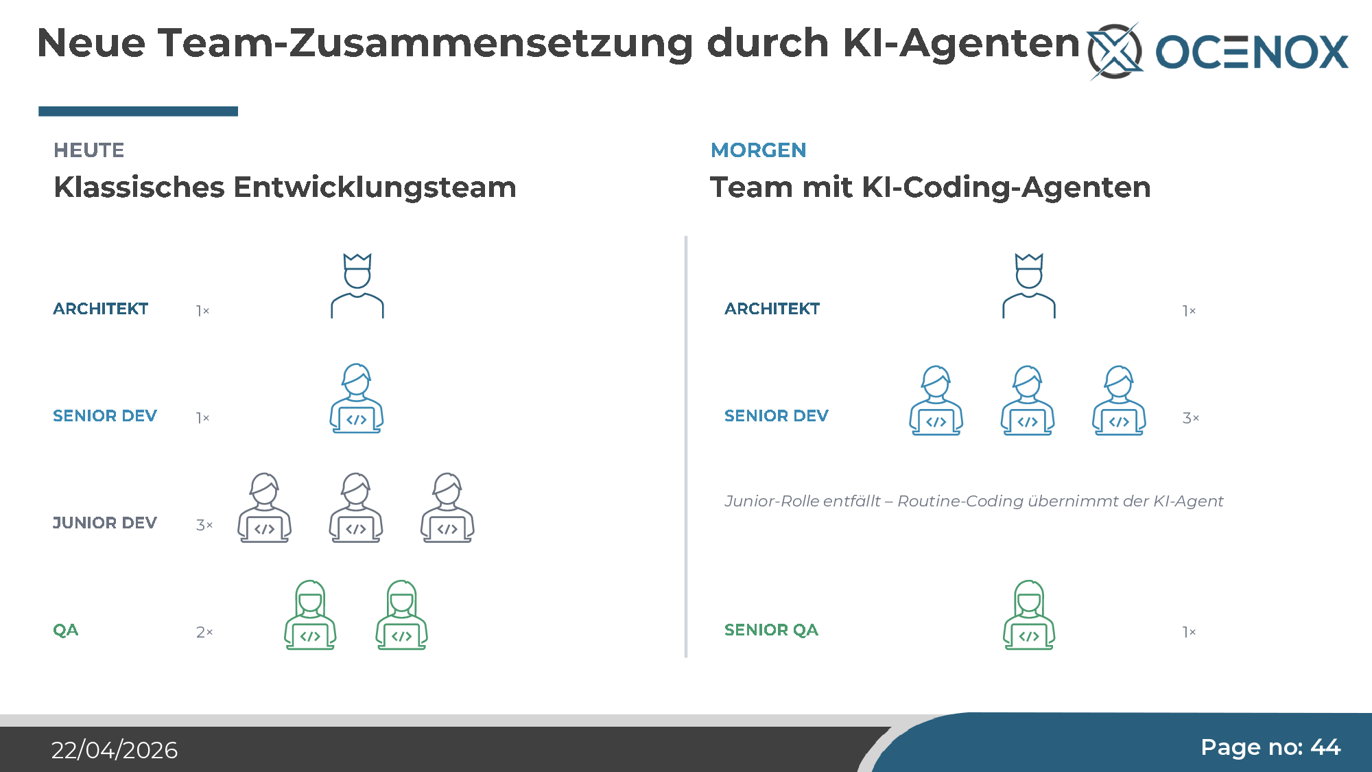 Neue Team-Zusammensetzung durch KI-Agenten
