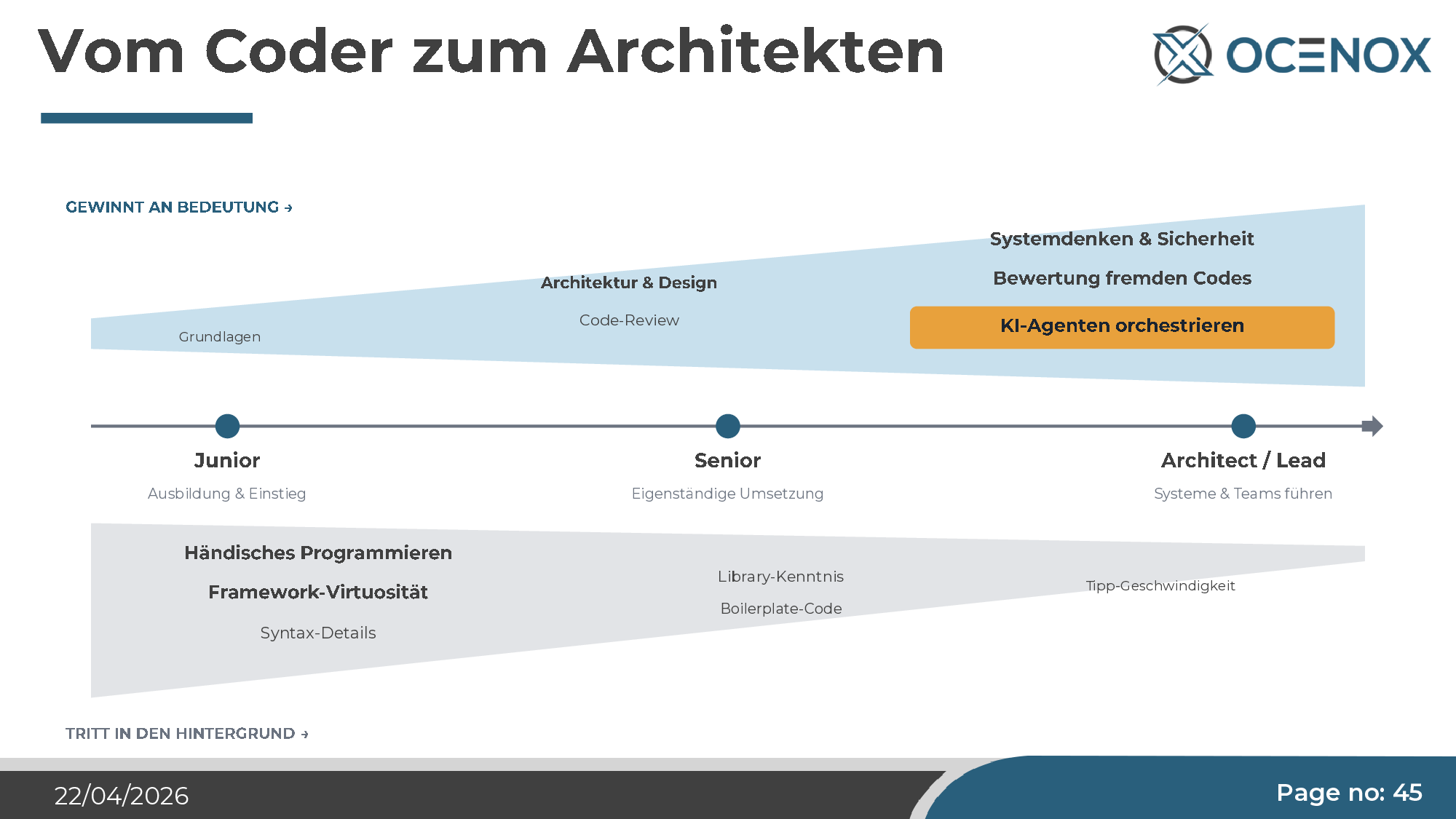 From coder to architect — what stays important, what recedes